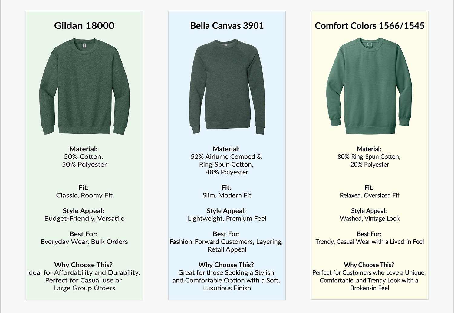Gildan 18000 vs Bella Canvas 3901 vs Comfort Colors 1566/1545: Crewneck ...