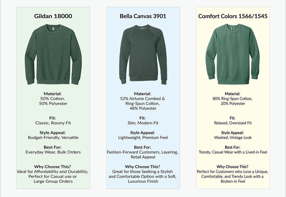 Comparison of Gildan 18000, Bella Canvas 3901, and Comfort Colors 1566 crewnecks: fit, material, style, and best uses